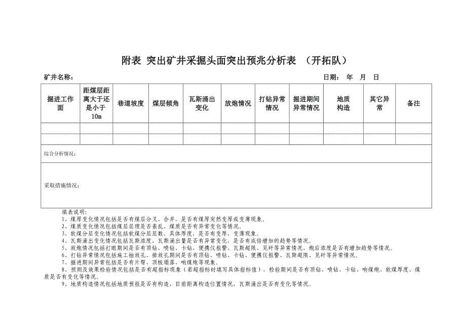 突出预兆信息收集、分析和日报制度22资料_第5页