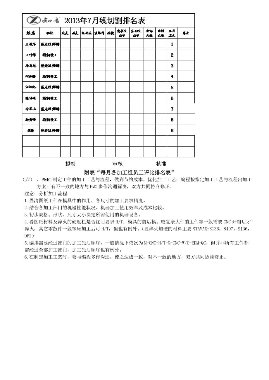 模具加工制作流程资料_第5页