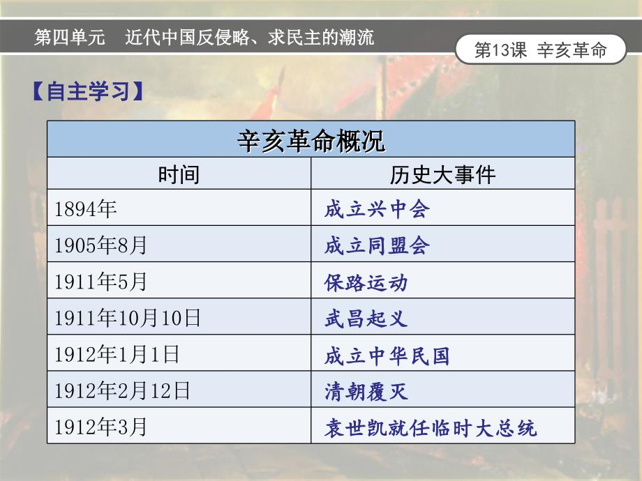 辛亥革命-高中历史必修一.ppt_第2页