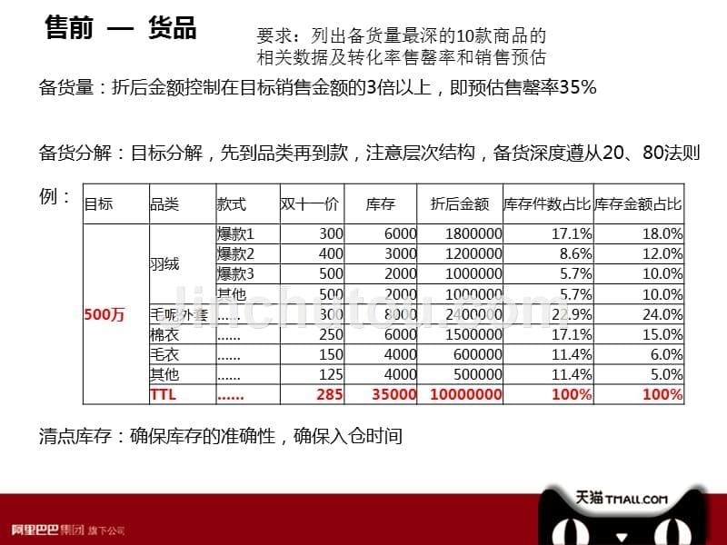 双十一备战方案.ppt_第5页