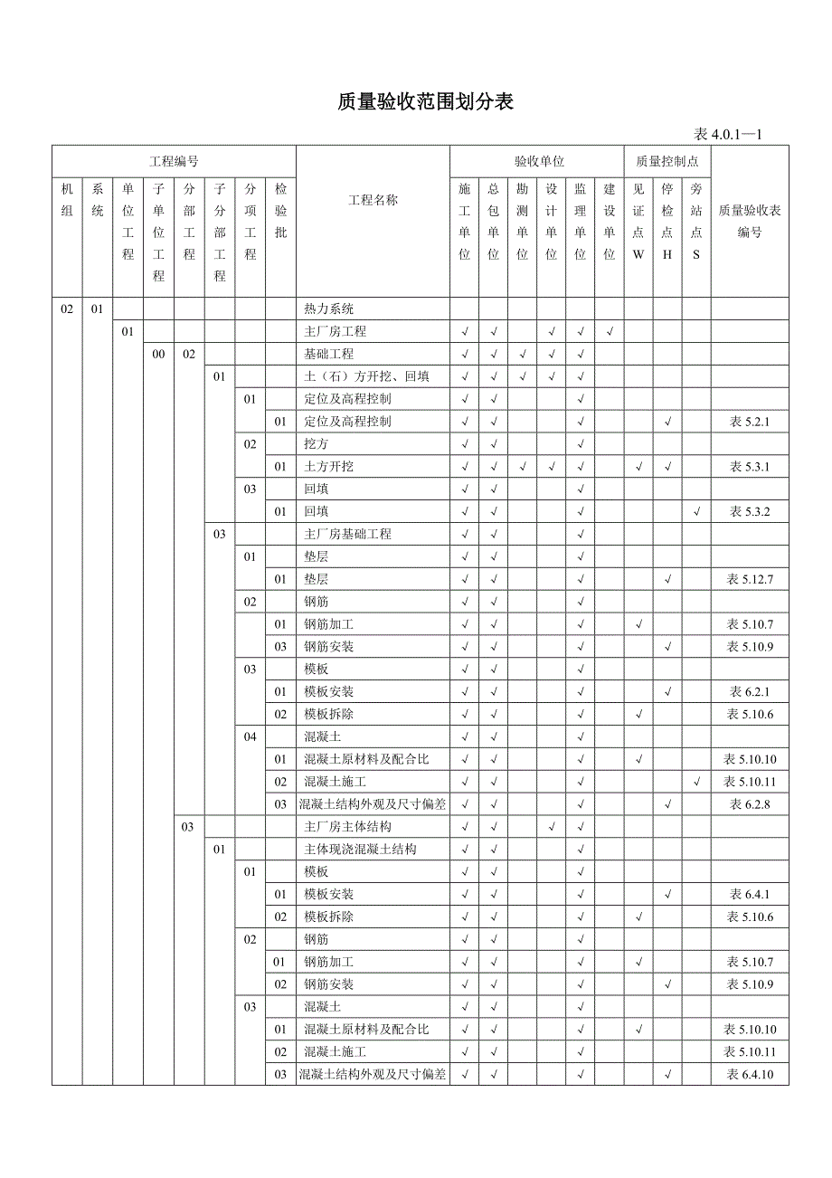 土建验评划分表_第1页