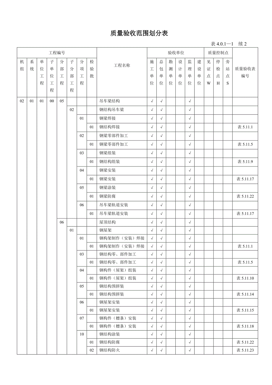 土建验评划分表_第4页