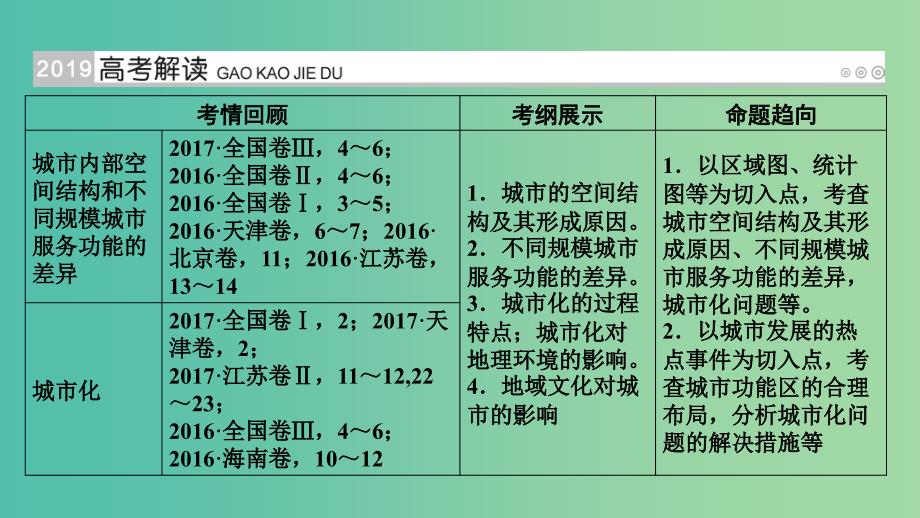 高考地理大一轮复习第八章城市与城市化第22讲城市内部空间结构及不同等级城市的服务功能优盐件_第2页