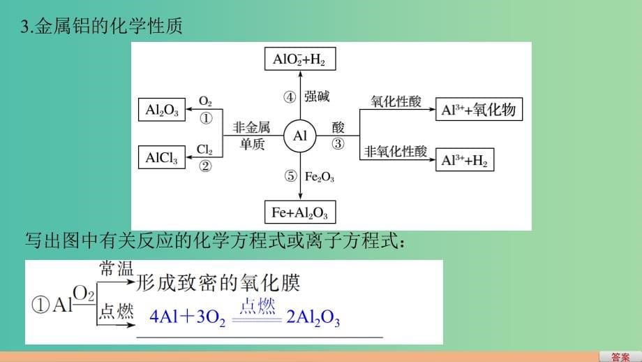 高考化学一轮复习 专题4 金属及其化合物 第三单元 从铝土矿到铝合金（加试）课件 苏教版_第5页