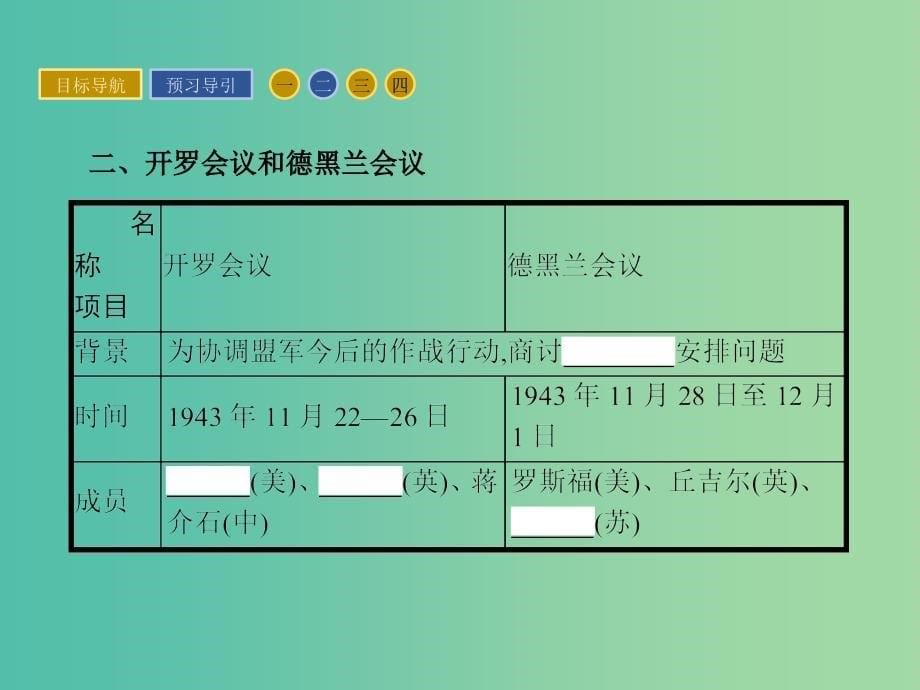 高中历史 20世纪的战争与和平 专题三 第二次世界大战 3.4 世界反法西斯战争的转折课件 人民版选修3_第5页