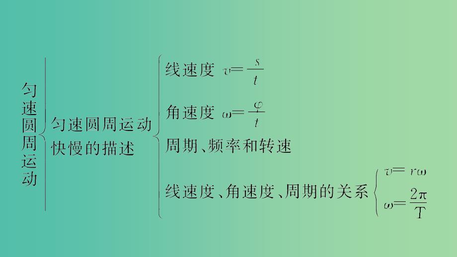 高中物理 第4章 匀速圆周运动课件 鲁科版必修2_第3页