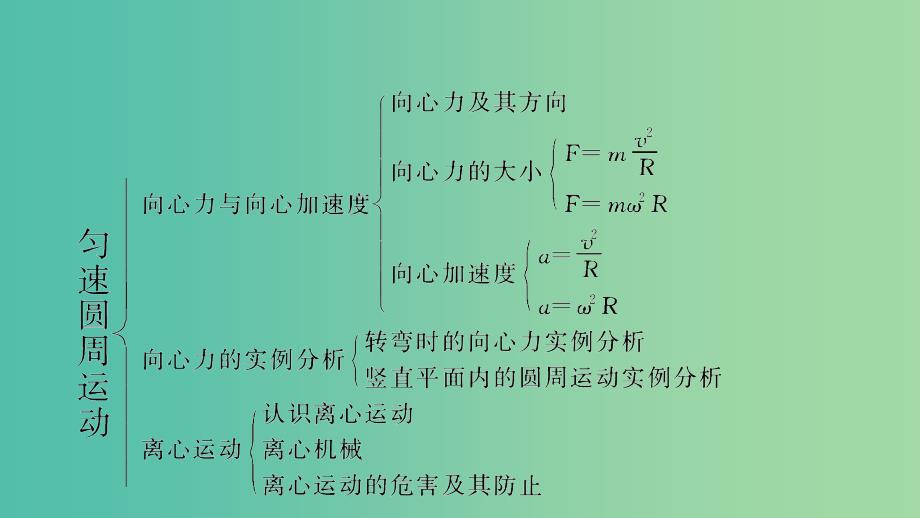 高中物理 第4章 匀速圆周运动课件 鲁科版必修2_第4页