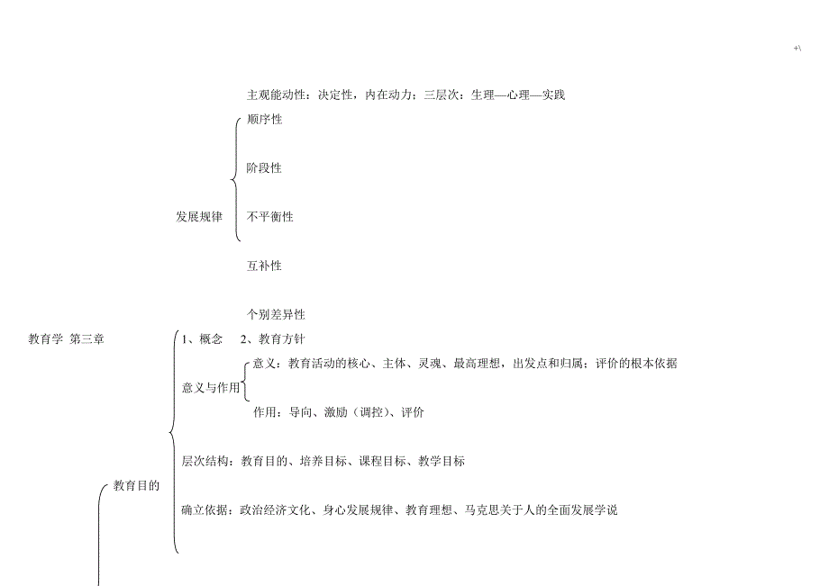 教育教学习基础知识材料框架_第4页