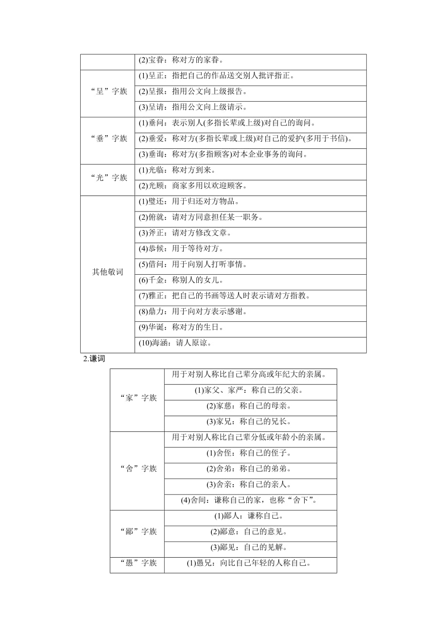 用词得体,谦辞敬称资料_第2页