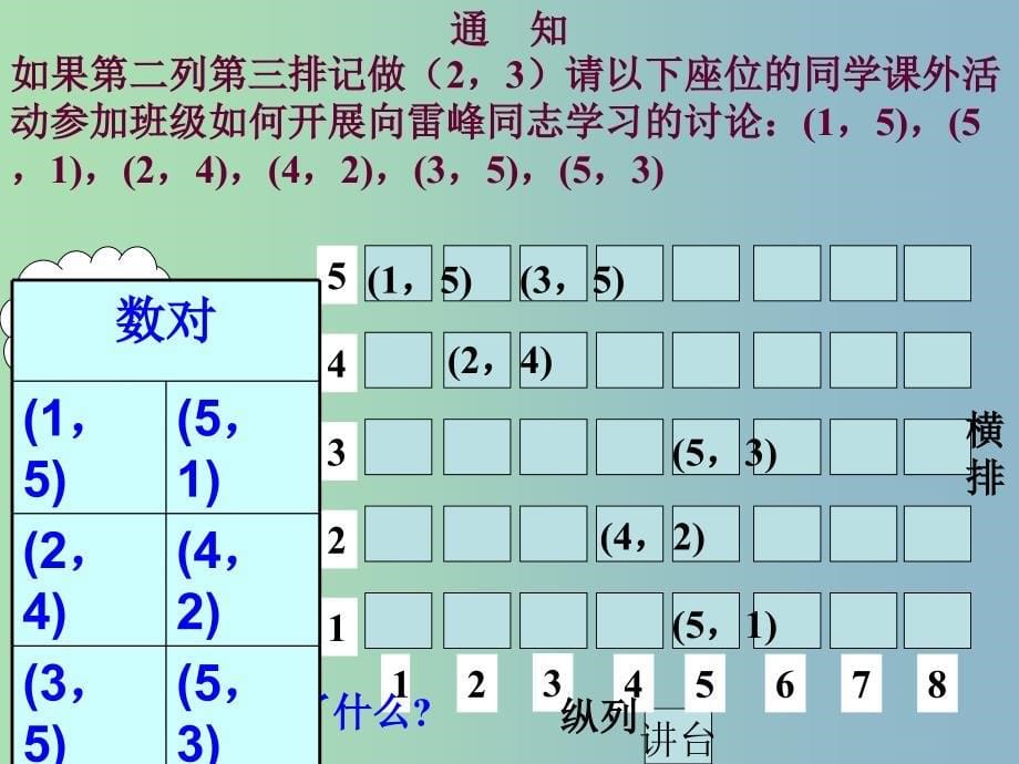 七年级数学下册《7.1.1 有序数对》课件2 （新版）新人教版_第5页