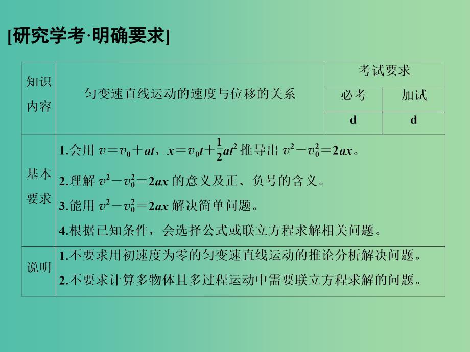 高中物理 第二章 匀变速直线运动的研究（第3课时）匀变速直线运动的速度与位移的关系课件 新人教版必修1_第2页