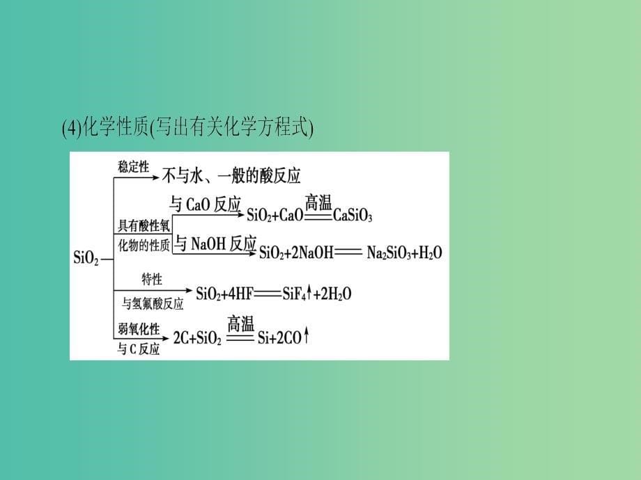 高中化学 第4章 非金属及其化合物 第1节 无机非金属材料的主角-硅课件 新人教版必修1_第5页