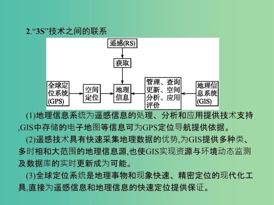 高中地理第三章地理信息技术的应用本章整合3课件中图版_第5页