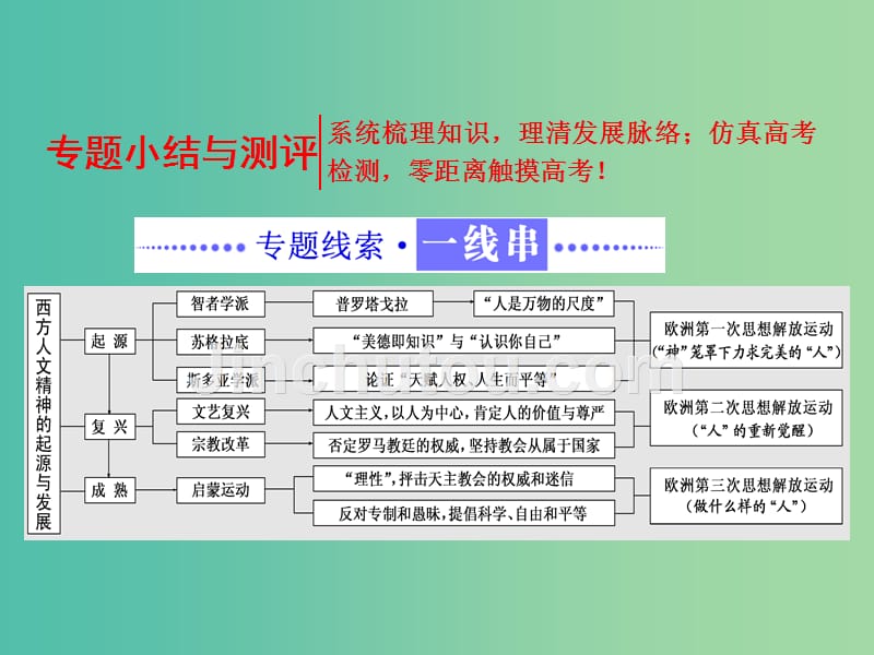 高中历史专题六西方人文精神的起源与发展专题小结与测评课件人民版_第1页