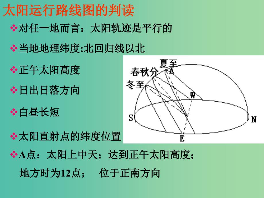 高中地理 1.3太阳视运动规律课件 新人教版必修1_第4页