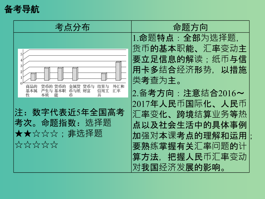 高考政治大一轮复习第一单元生活与消费课时1神奇的货币课件新人教版_第2页