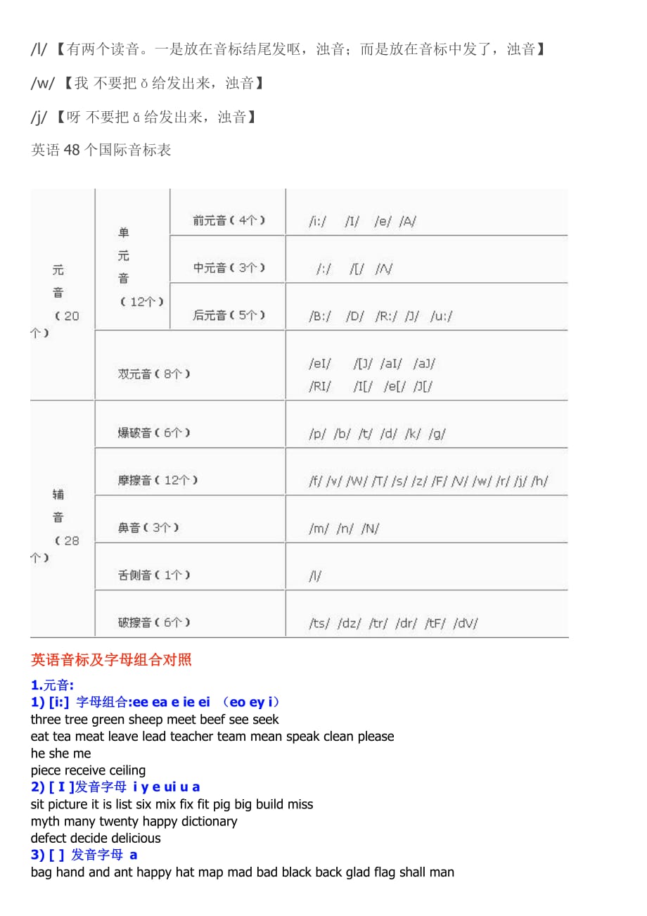 语48个音标怎么读资料_第3页