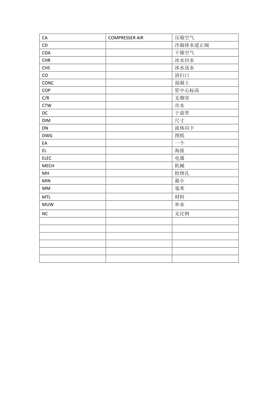 空调常用英语缩写资料_第2页