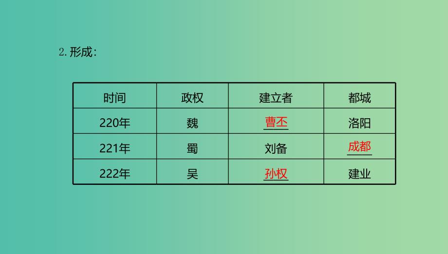 中考历史一轮专题复习政权分立与民族融合课件_第4页