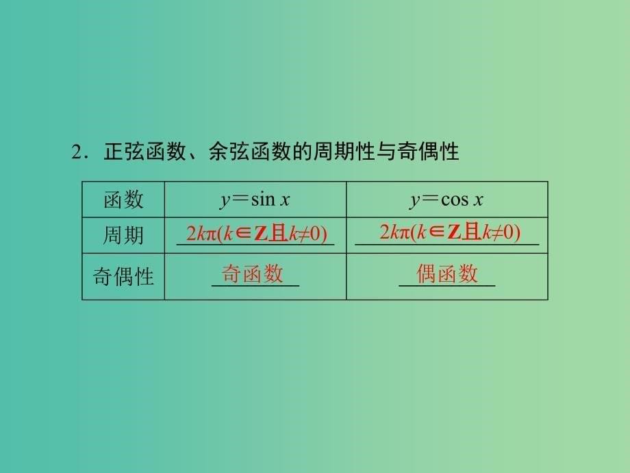 高中数学 1.4.2正弦函数、余弦函数的性质（一）课件 新人教a版必修4_第5页