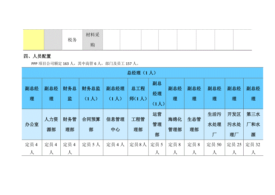 海绵化ppp项目公司组建方案_第3页