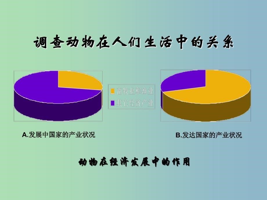 八年级生物上册 第5单元 第3章 第2节 动物与人类生活的关系课件 （新版）新人教版_第5页