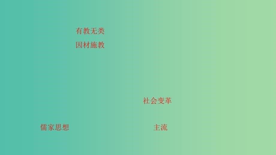 高中历史 第1单元 中国古代的思想和科技 第1课 孔子与老子课件 岳麓版必修3_第5页