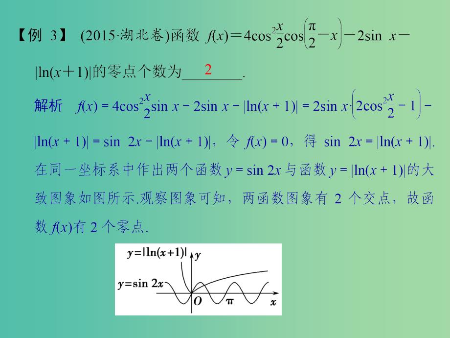 高考数学二轮专题复习 方法三 图象分析法课件 理_第2页