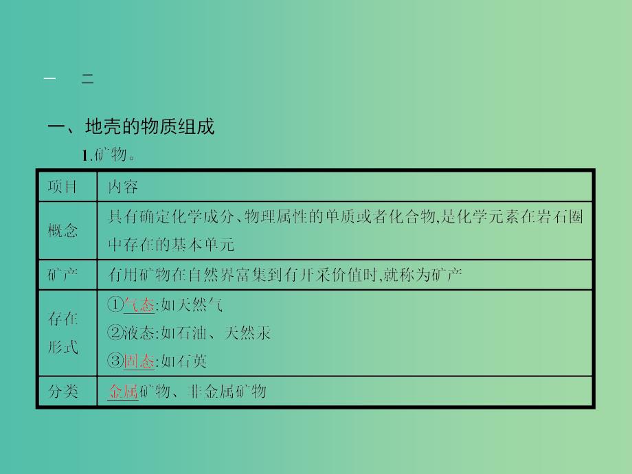 高中地理 2.1 地壳的物质组成和物质循环课件 湘教版必修1_第4页