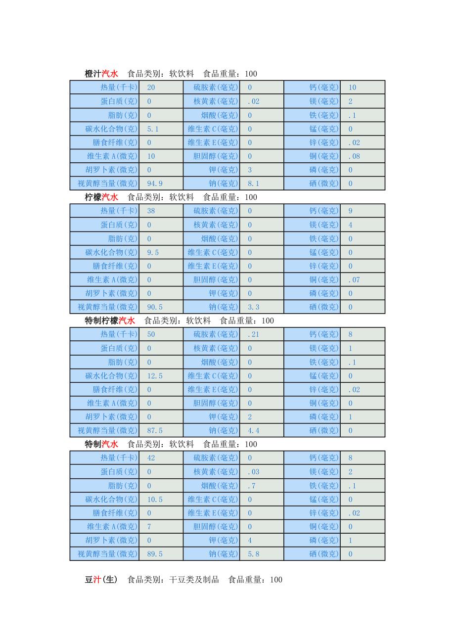 软饮料类食物营养成分表资料_第2页