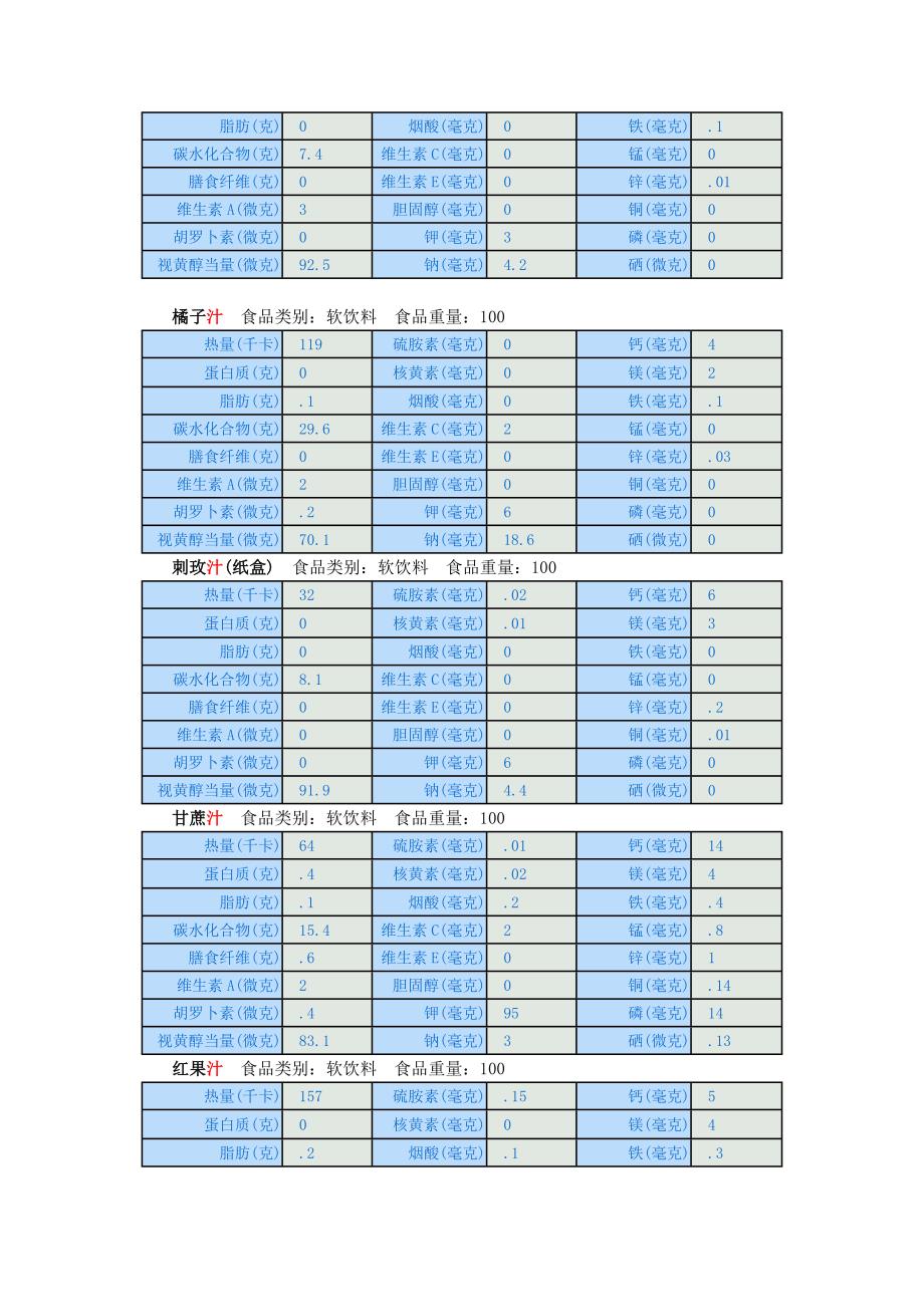 软饮料类食物营养成分表资料_第4页