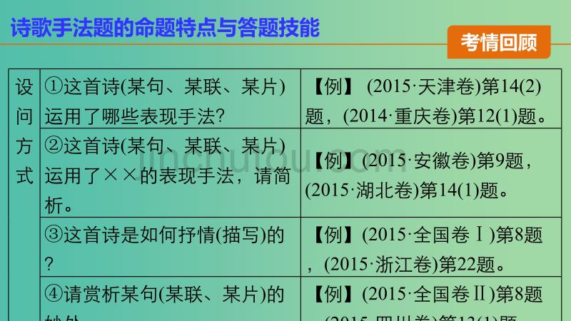 高考语文 考前三月冲刺 阅读与鉴赏 第2章 古诗鉴赏 题点训练二 诗歌手法课件_第3页