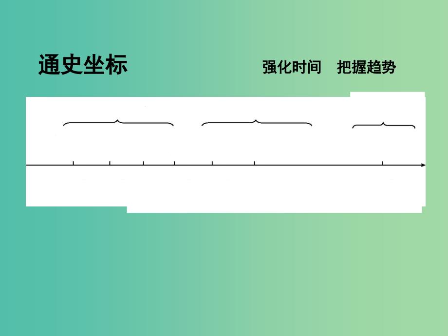 高考历史一轮复习第一模块政治史第五单元当今世界政治格局的多极化趋势单元总结课件_第3页