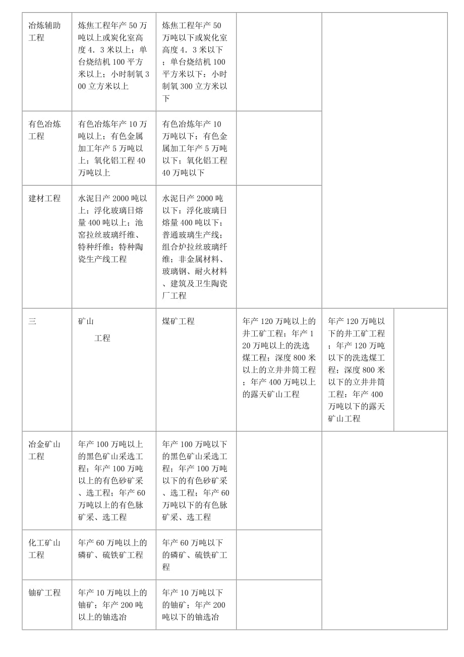 监理各资质承包范围资料_第3页