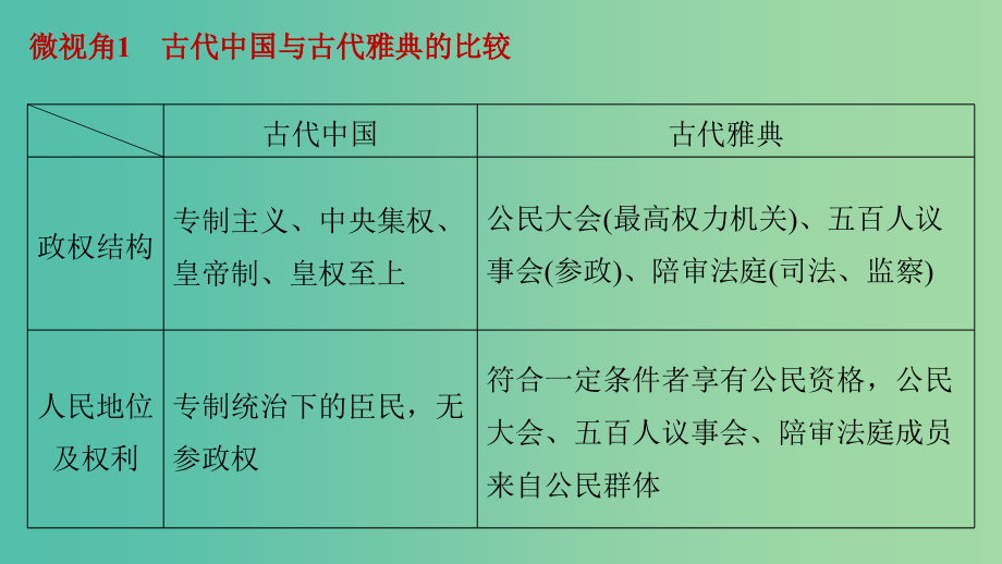 高考历史大二轮总复习与增分策略板块四中外综合串讲第14讲中外知识的关联视角课件_第4页