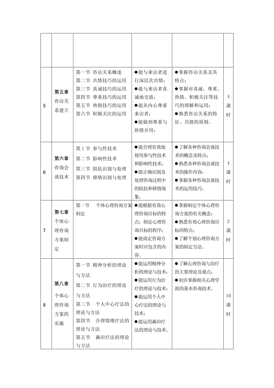 家庭心理咨询与辅导课程标准_第4页