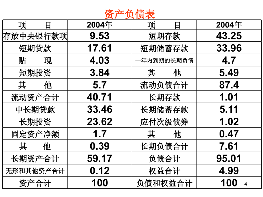 首席财务官财务报表分析_第4页