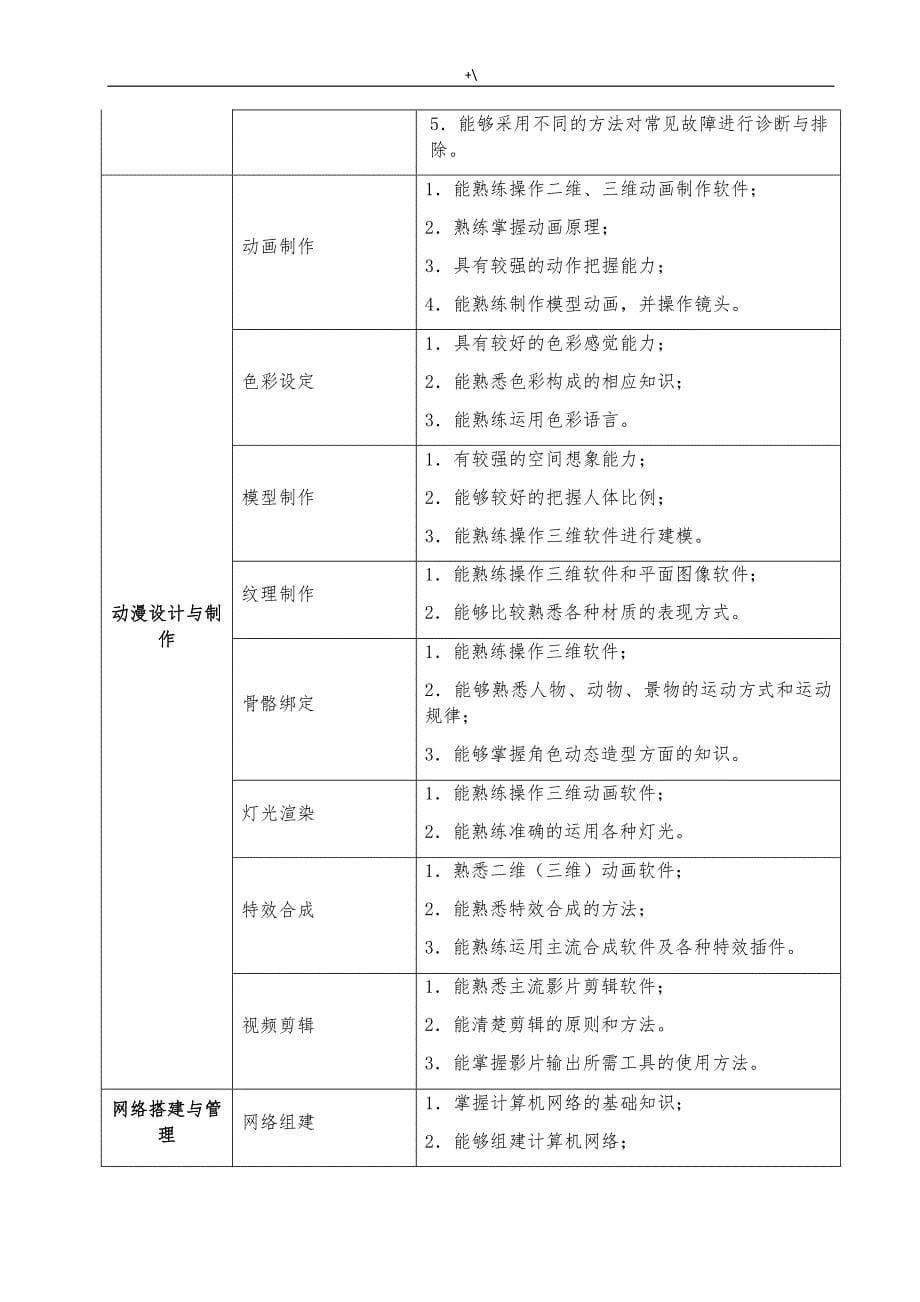 计算机应用专业人才培养计划方案方针_第5页