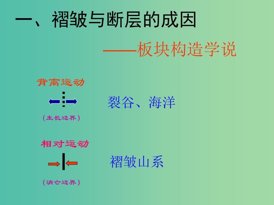 高中地理 4.2山地对交通运输的影响课件 新人教版必修1_第3页