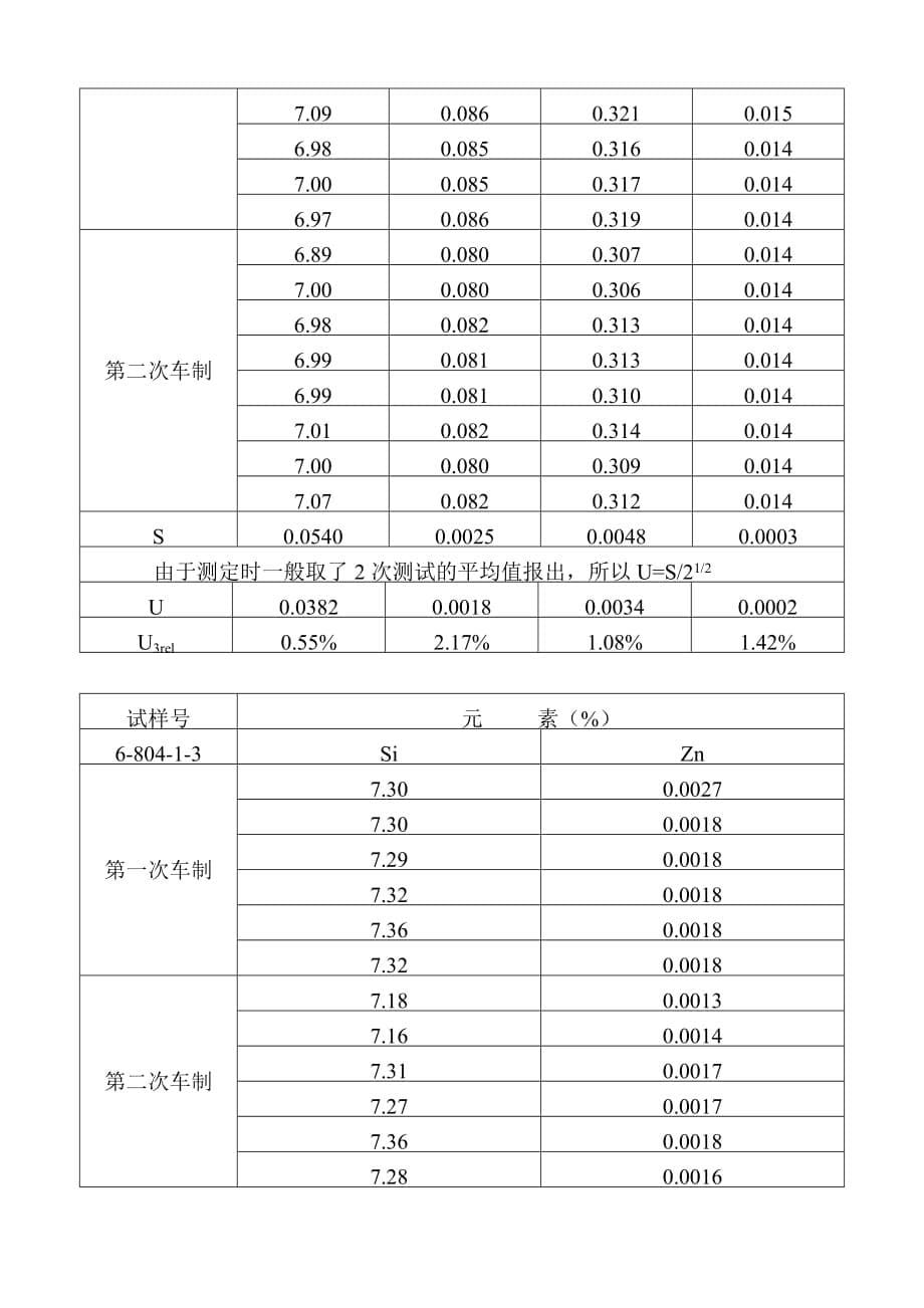 光谱不确定度_第5页