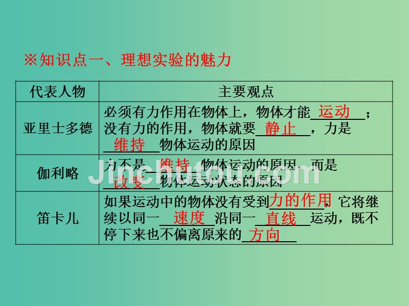 高中物理专题4.1牛顿第一定律课件基础版新人教版_第2页