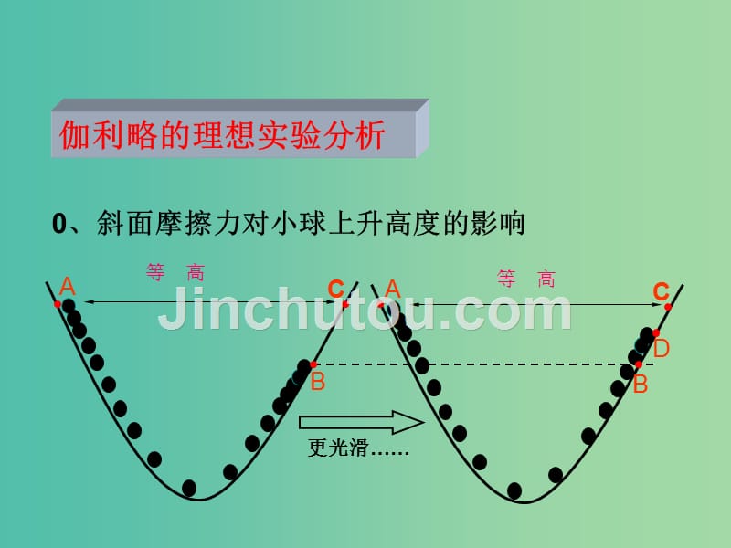 高中物理专题4.1牛顿第一定律课件基础版新人教版_第3页