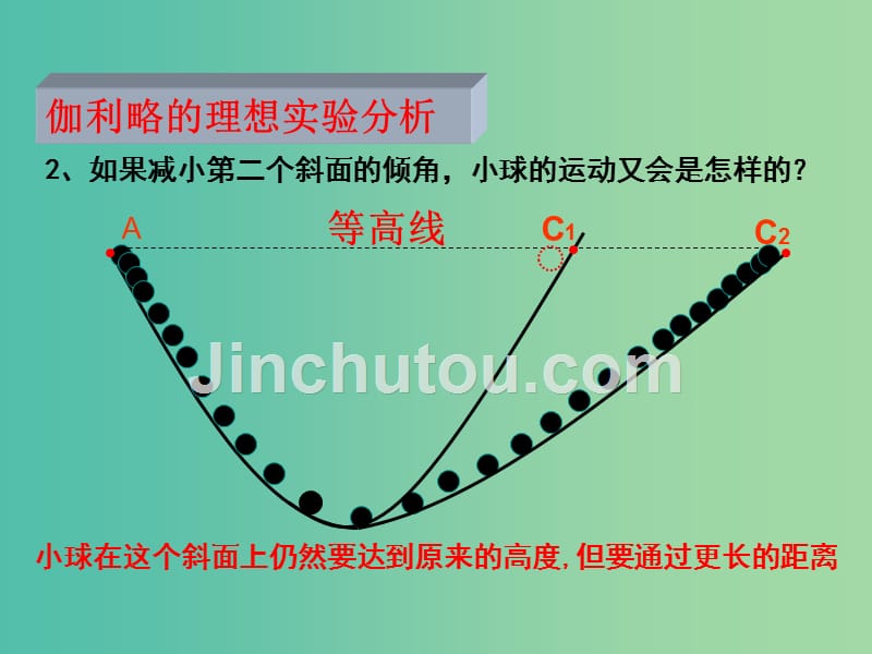 高中物理专题4.1牛顿第一定律课件基础版新人教版_第5页