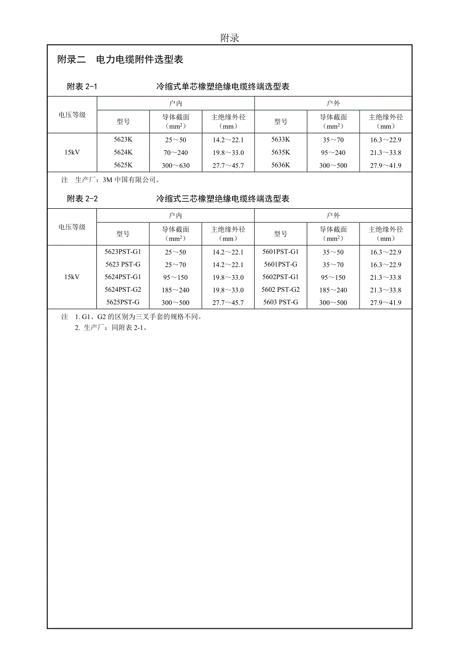 电力电缆附件选型表资料_第1页