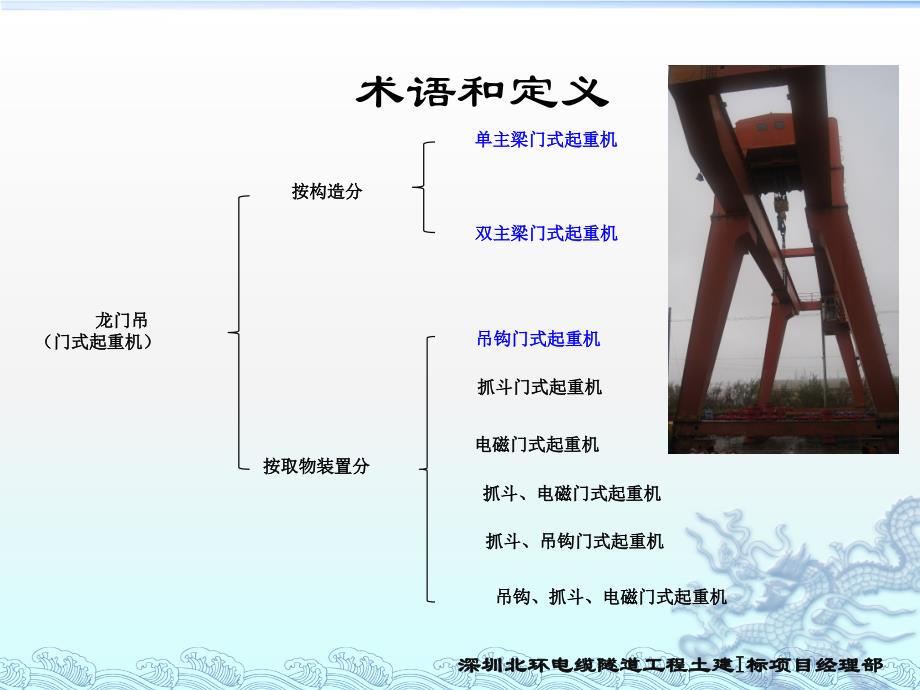 龙门吊安全操作教育培训1.ppt_第4页