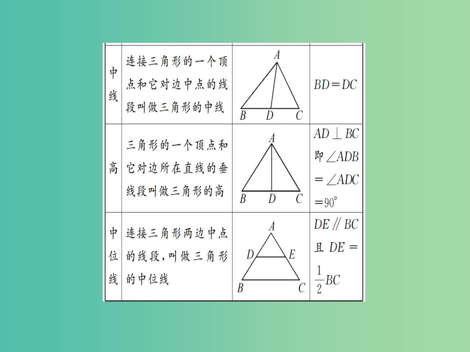 中考数学 第18讲 三角形与全等三角形课件_第2页