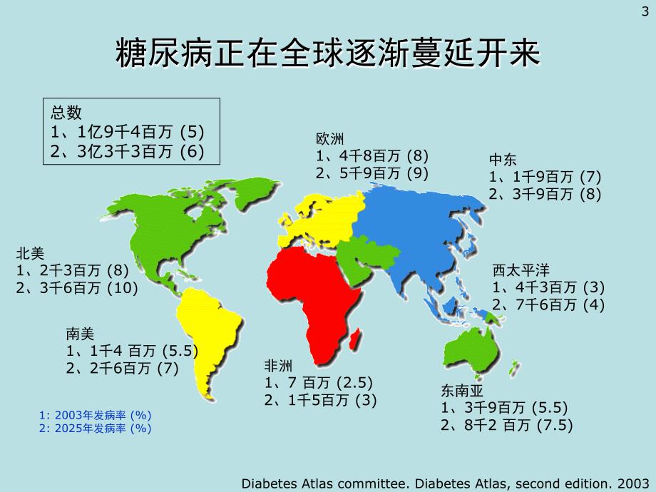 血糖与动脉粥样硬化_第3页