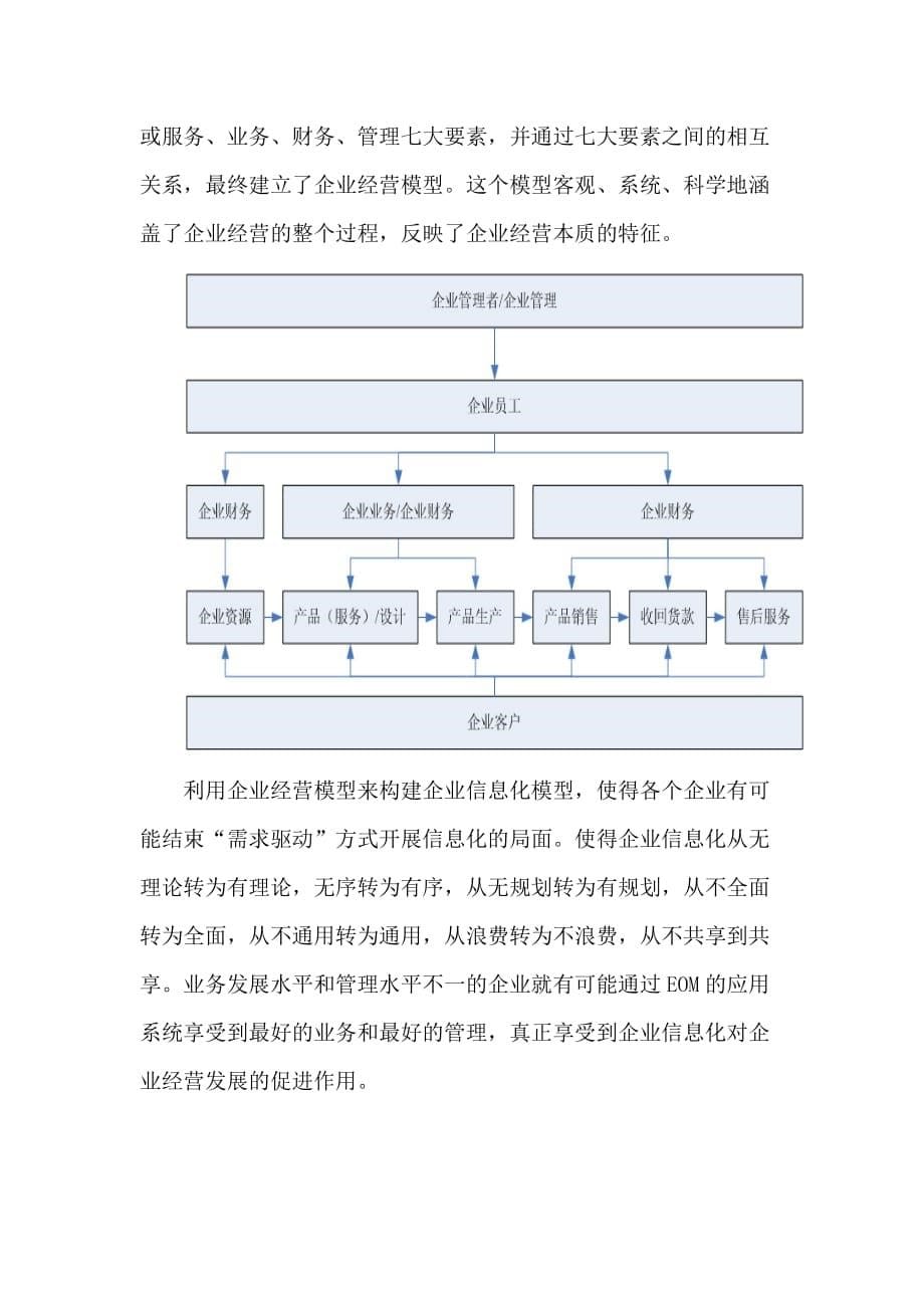 EOM企业运营管理系统_第5页