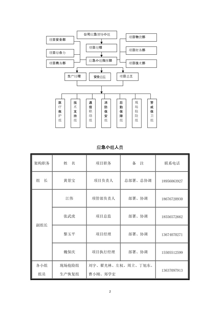 消防应急预案56499资料_第2页