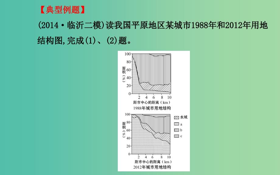 高考地理二轮复习 图标专供篇 专项八 常见地理结构统计图课件_第3页